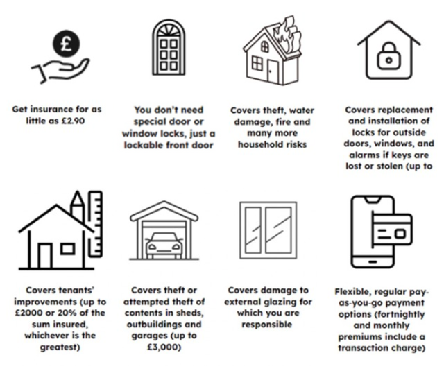 Home contents insurance icons